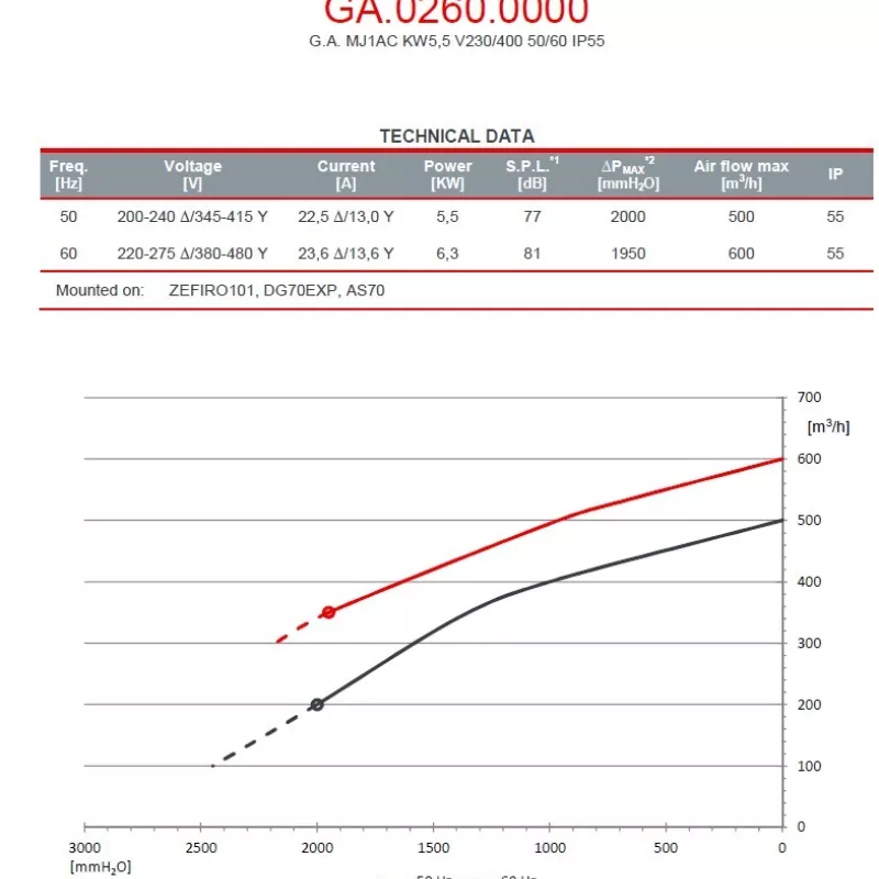 Turbine motrice 5.5 kW - GA.0260.0000