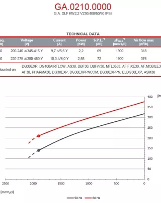 Turbine motrice 2.2 kW - GA.0210.0000
