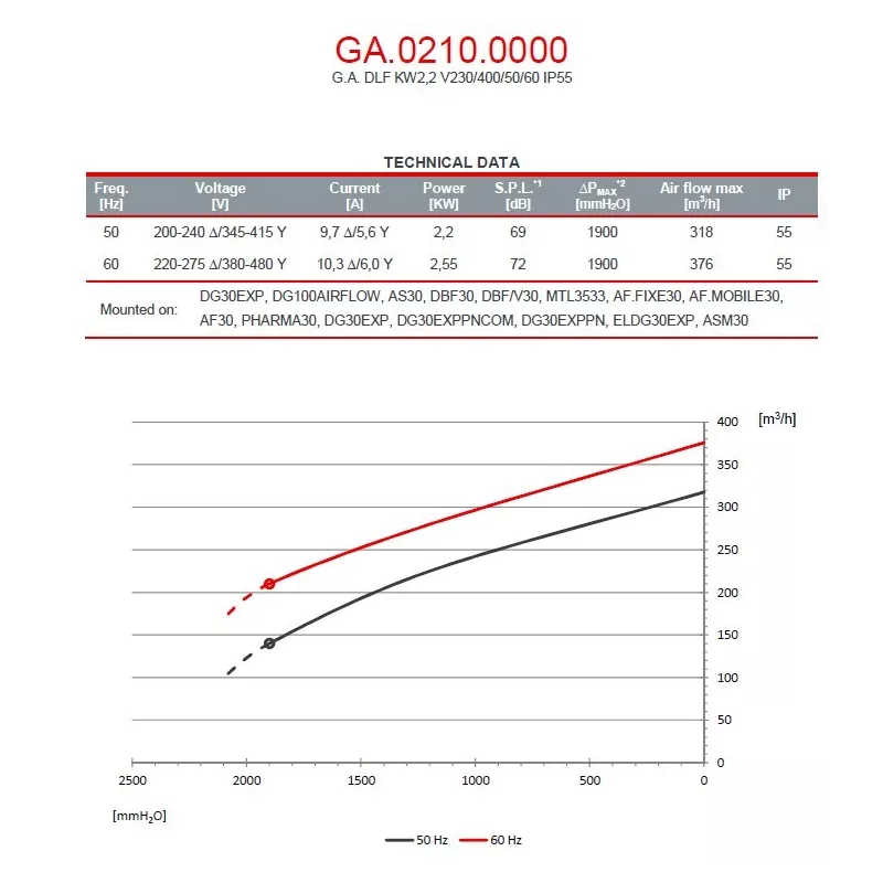 Turbine motrice 2.2 kW - GA.0210.0000