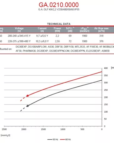Turbine motrice 2.2 kW - GA.0210.0000