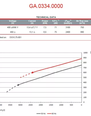 Turbine motrice 7.5kW - GA.0334.0000