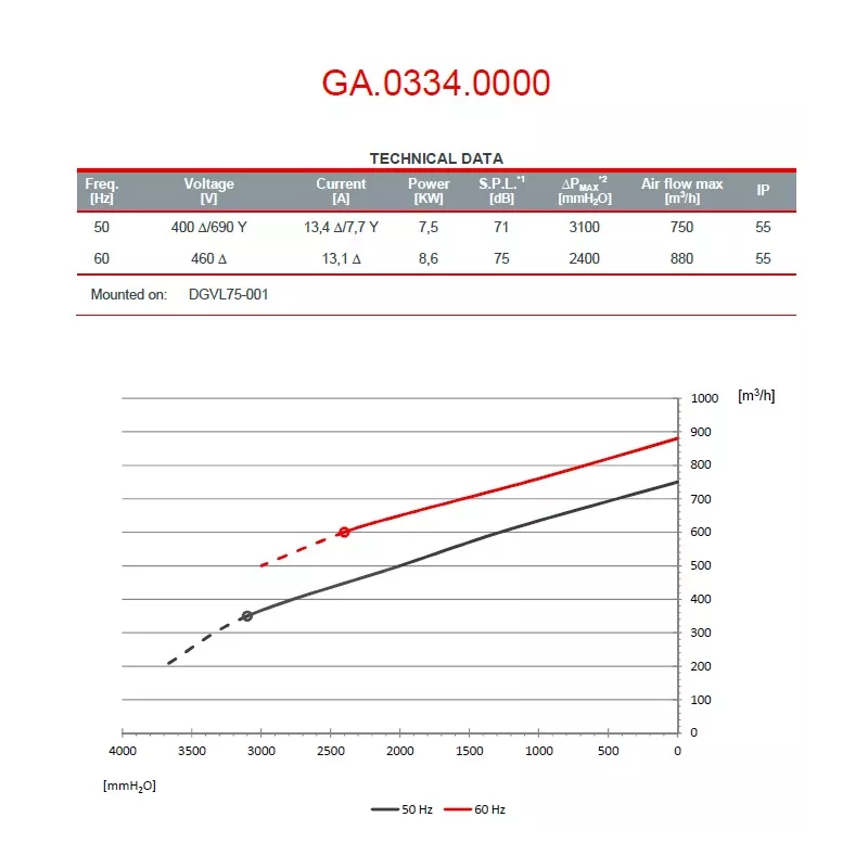 Turbine motrice 7.5kW - GA.0334.0000