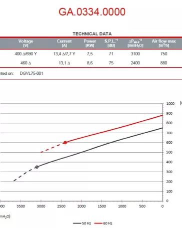 Turbine motrice 7.5kW - GA.0334.0000
